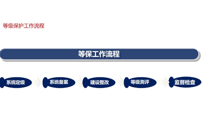 上位机软件访客门禁停车485/232串口QT开发