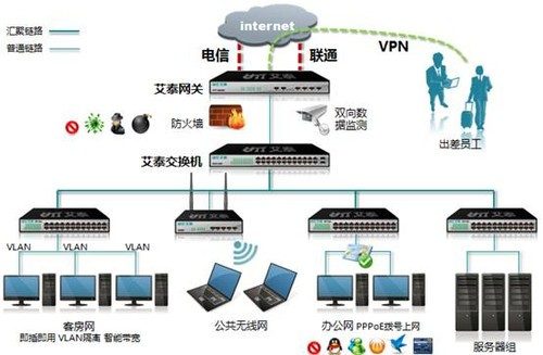 全域性网络部署，构建安全网络